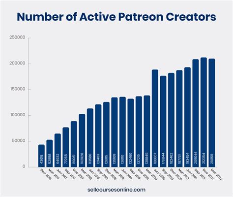 patreon statistics